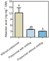 Figure 6