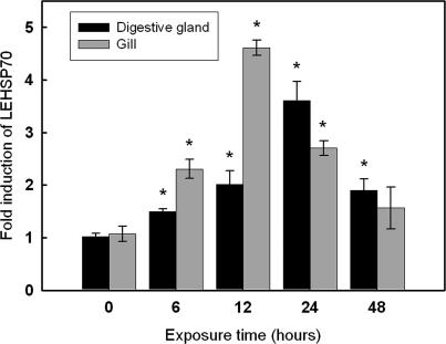 Fig 4.