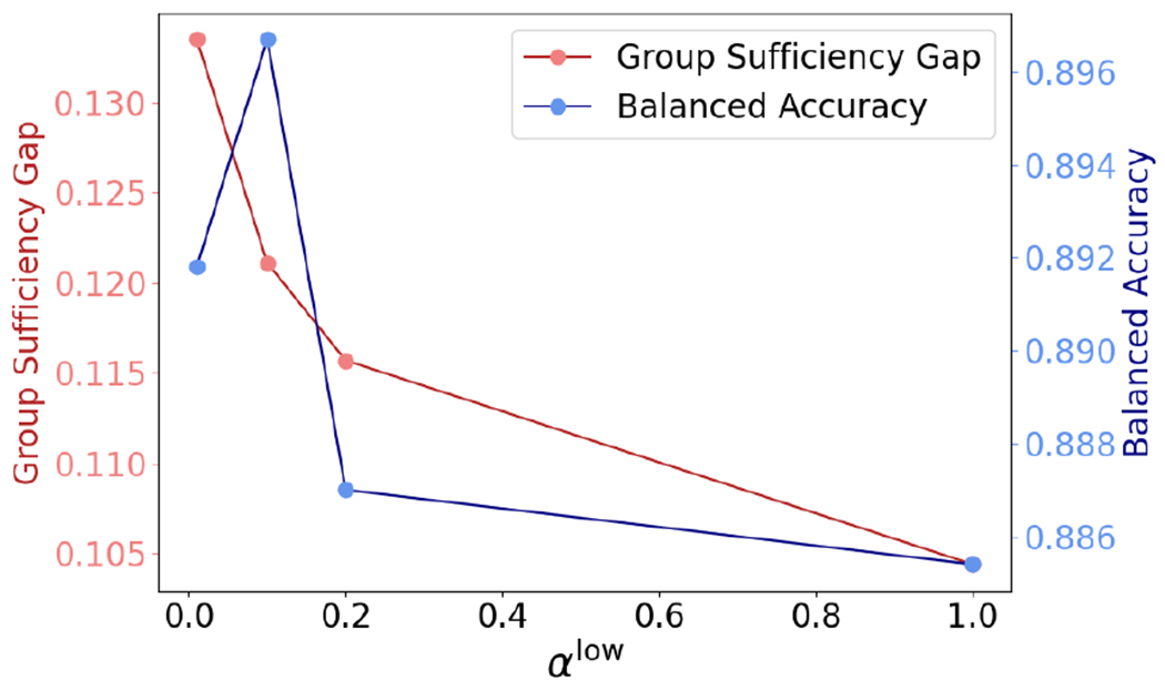 Figure 3: