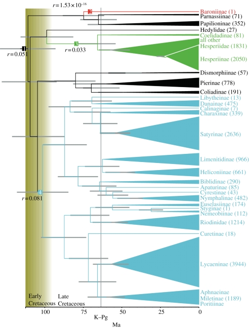 Figure 2.