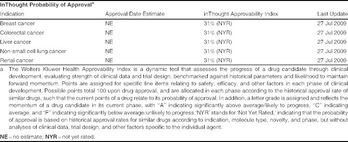 Table III