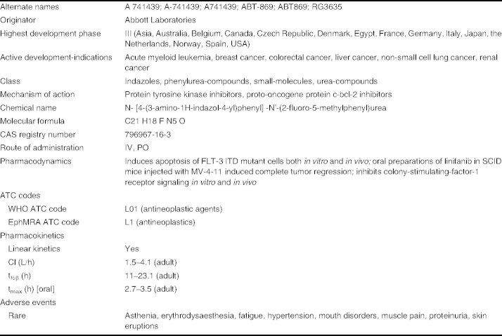 Table I