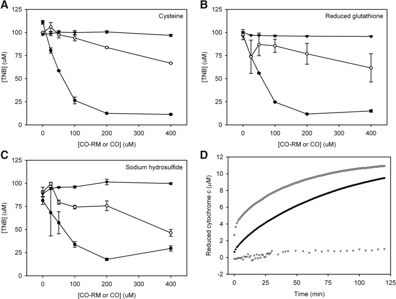 FIG. 8.