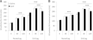 FIG. 6.