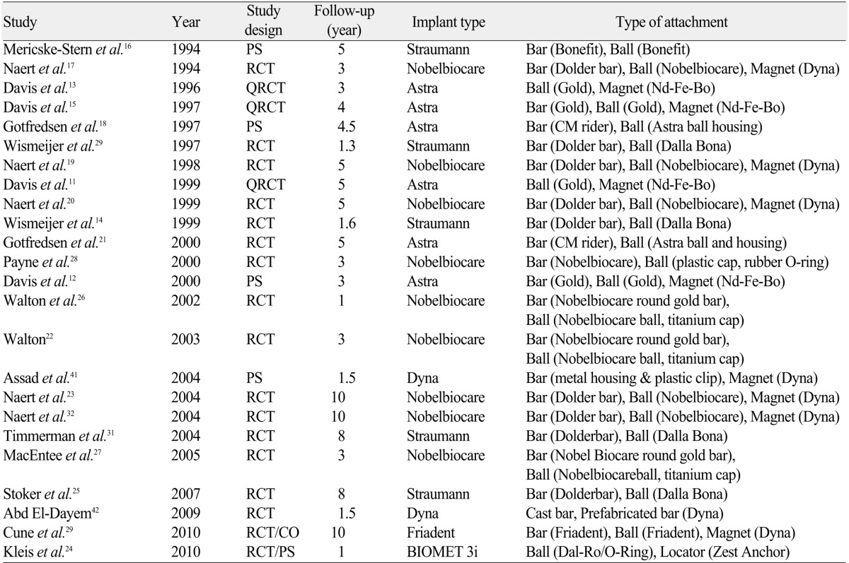 graphic file with name jap-4-197-i002.jpg