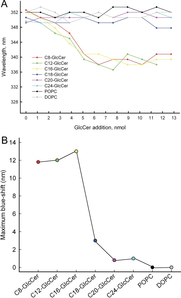 Fig 5