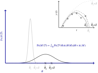 Figure 9.