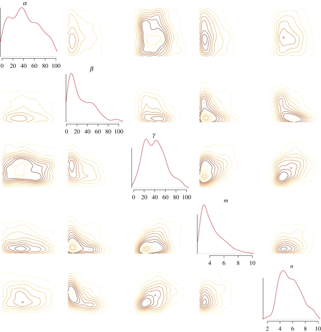 Figure 8.