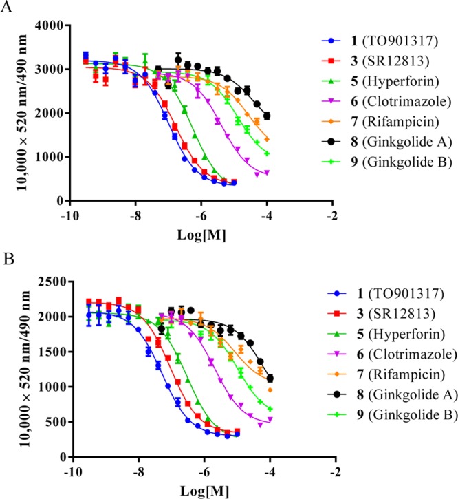 Figure 11