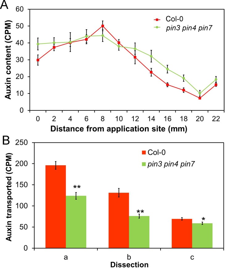 Fig 10