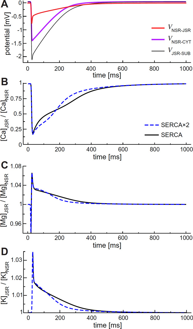 Fig. 10