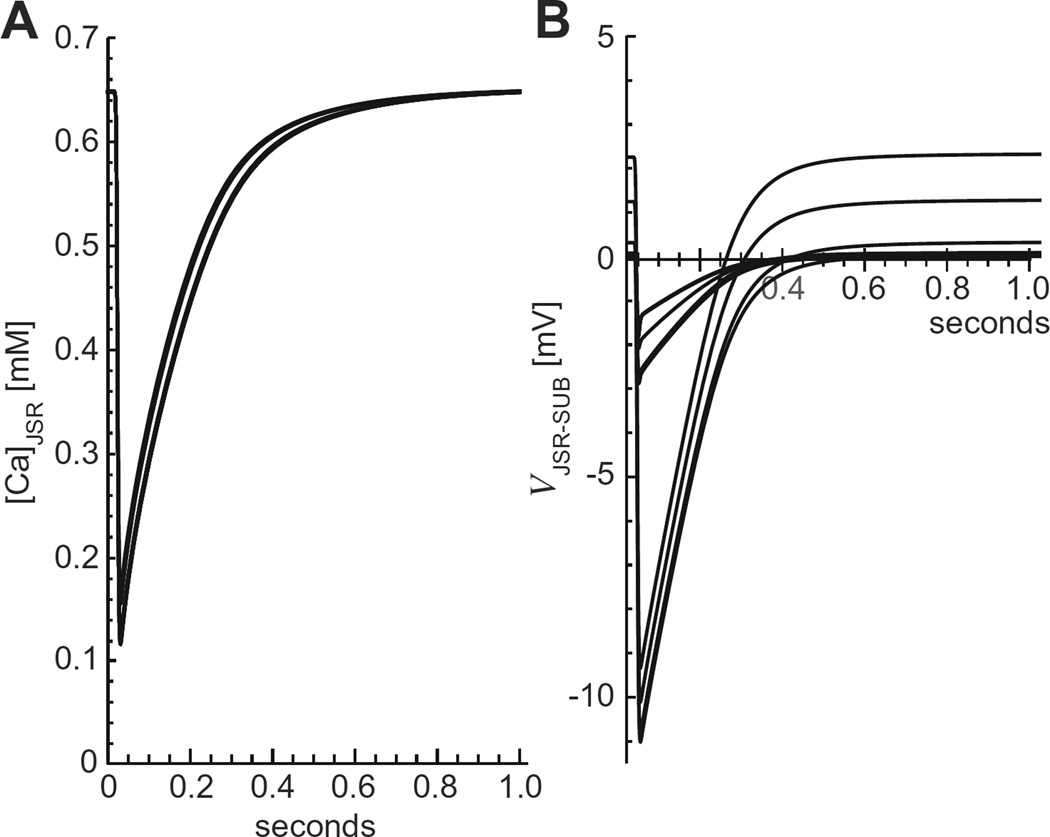 Fig. 9