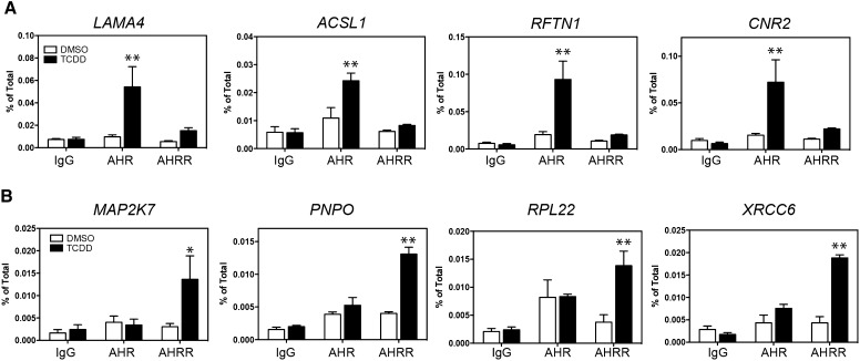 Fig. 6