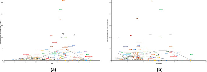 Fig 7: