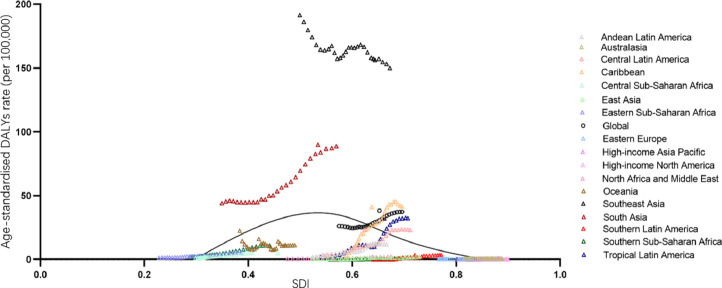 Fig 6: