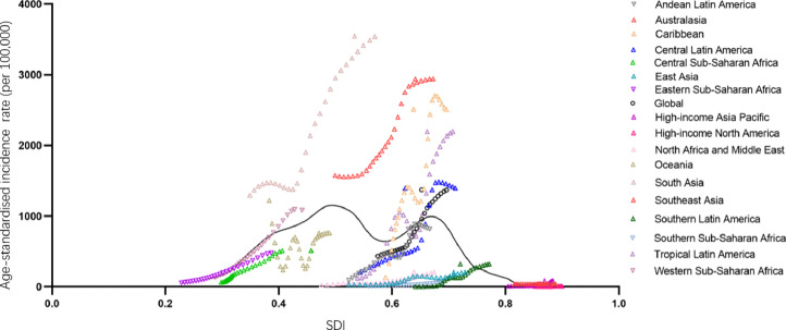 Fig 5: