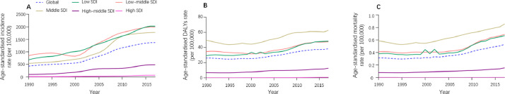 Fig 4: