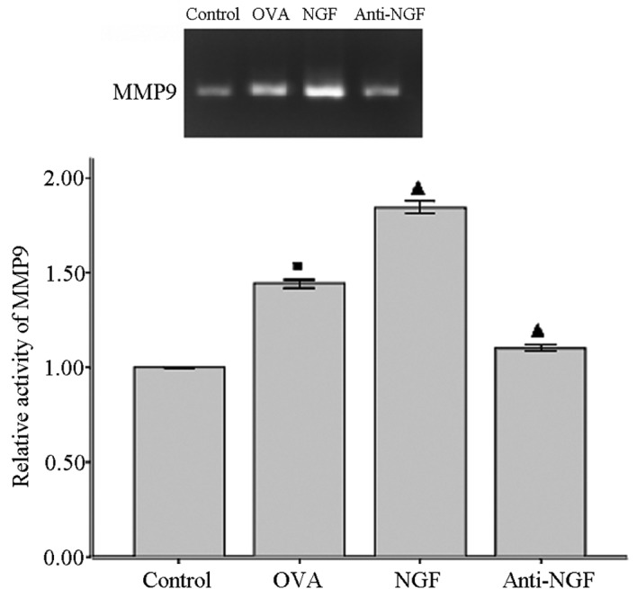 Figure 6.