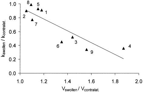 FIG. 6