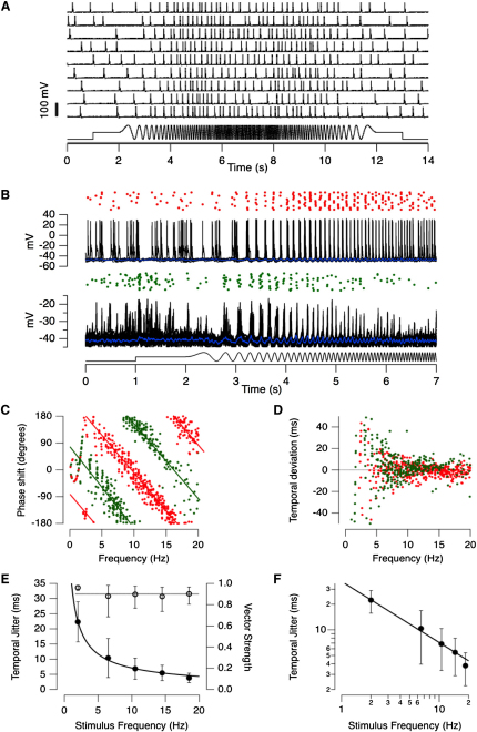 Figure 3