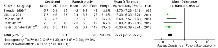 Figure 6