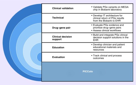 Figure 2. 