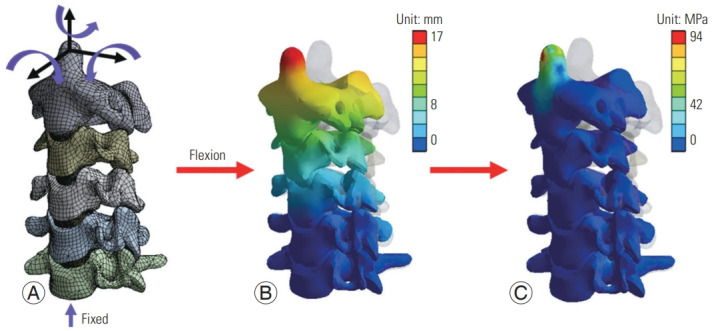 Fig. 2