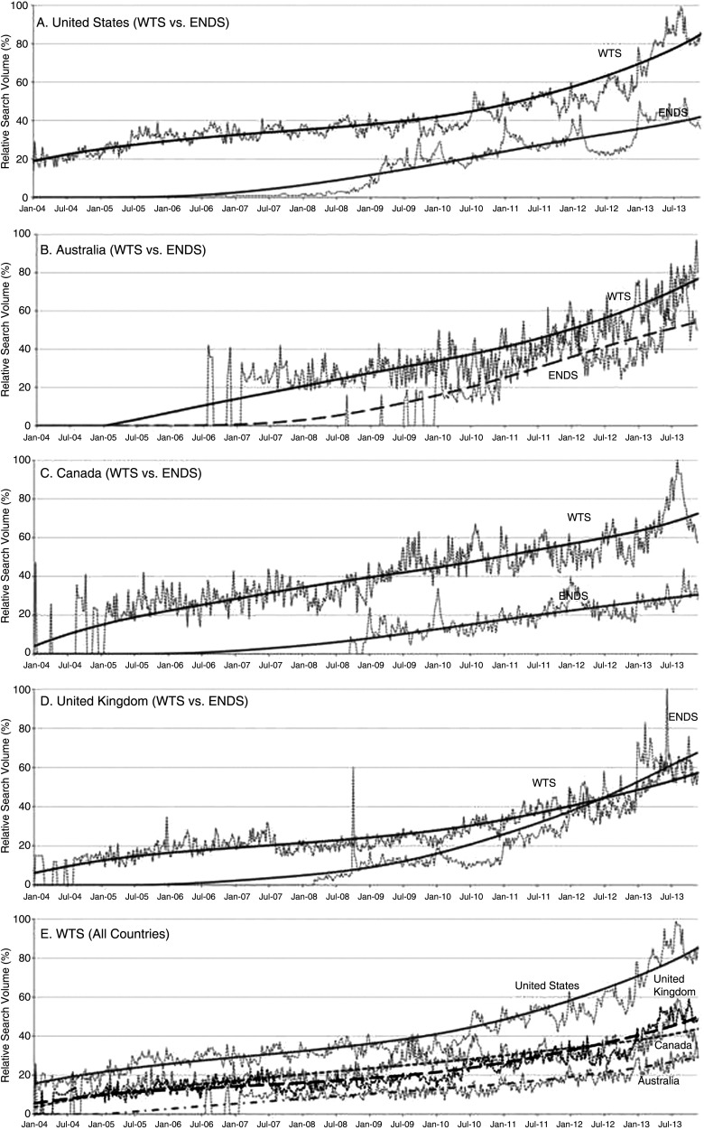 Figure 2