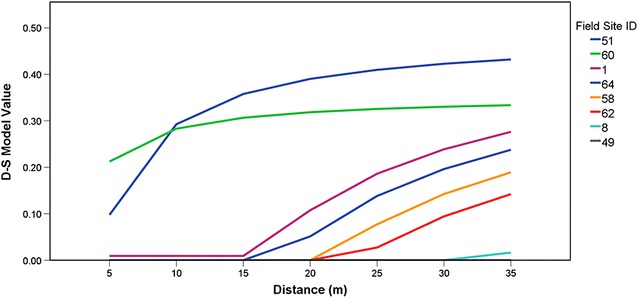 Fig. 3