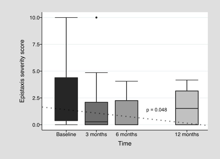 Fig 4