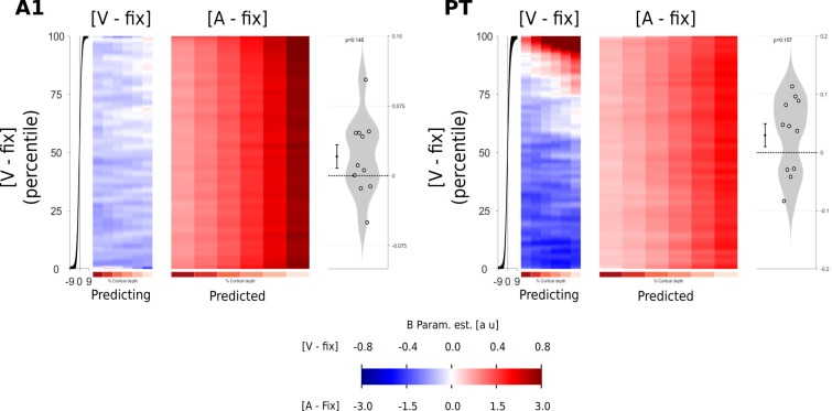 Figure 3—figure supplement 2.