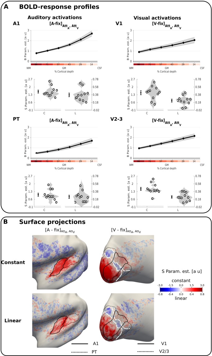 Figure 2—figure supplement 1.