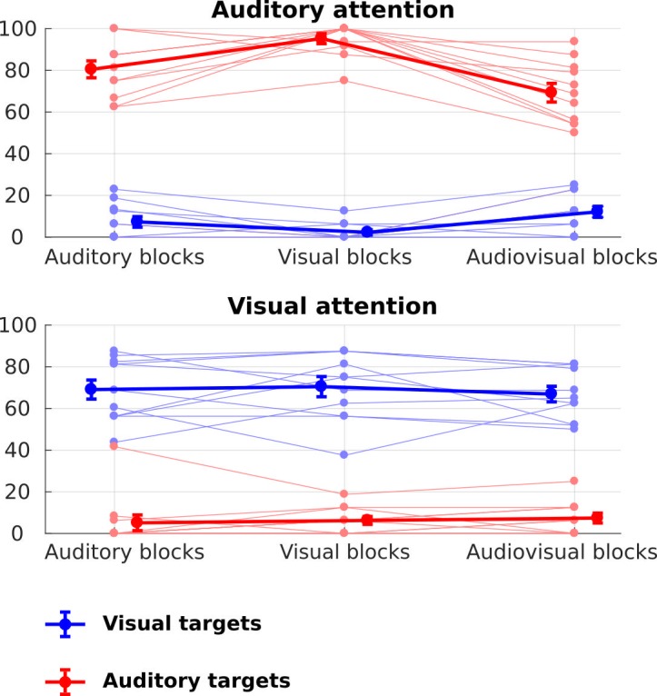 Figure 1—figure supplement 1.