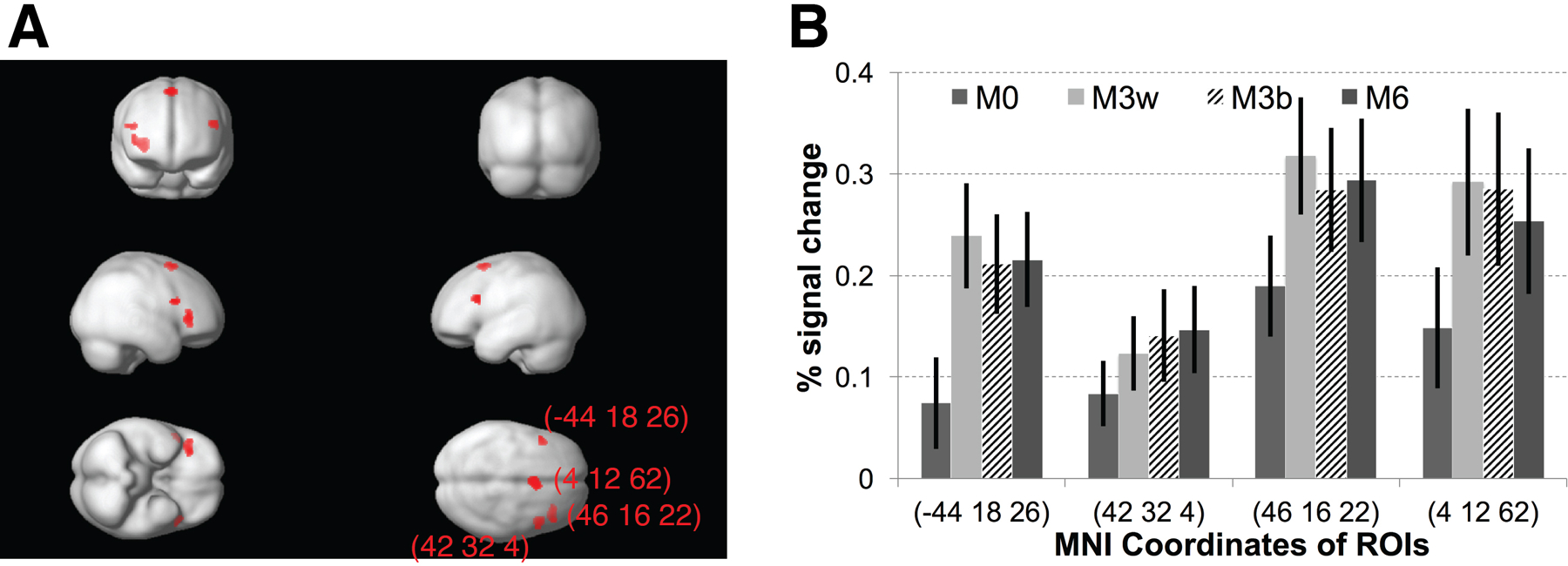 Figure 7.