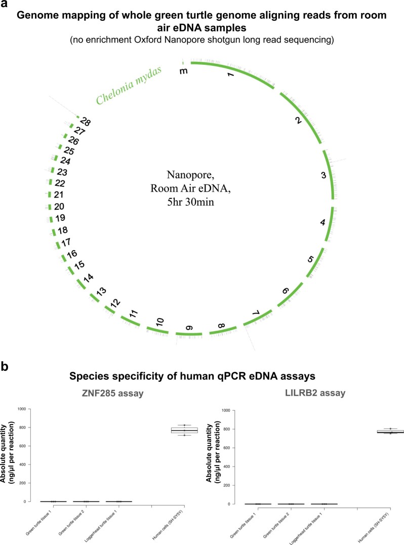 Extended Data Fig. 9