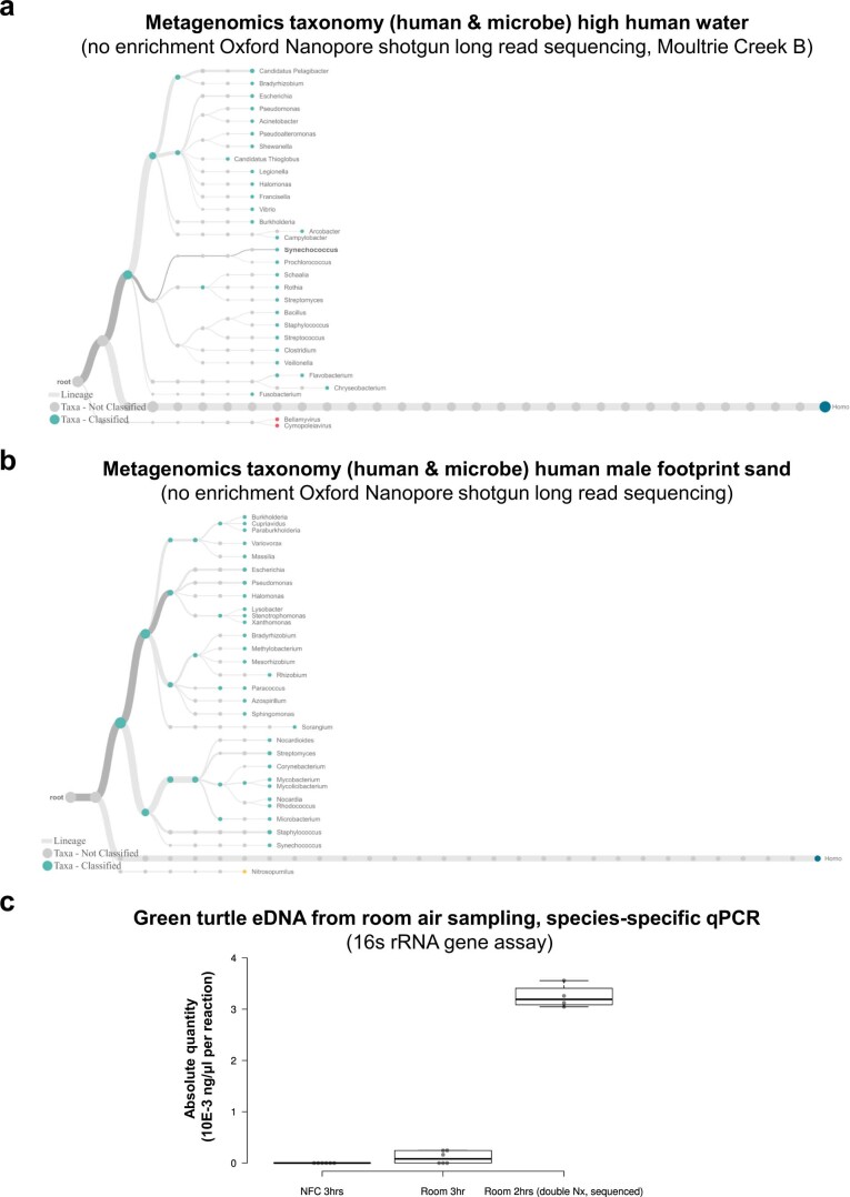 Extended Data Fig. 8