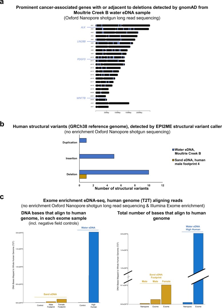 Extended Data Fig. 7