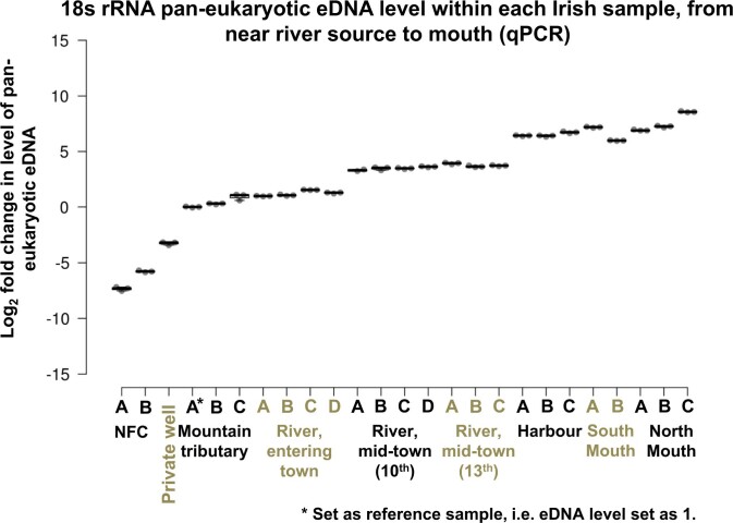 Extended Data Fig. 3