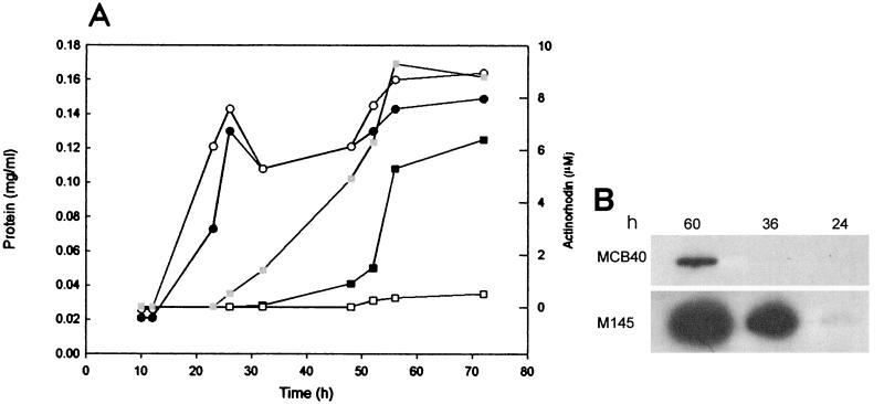 FIG. 6.