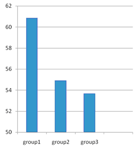 [Table/Fig-6]: