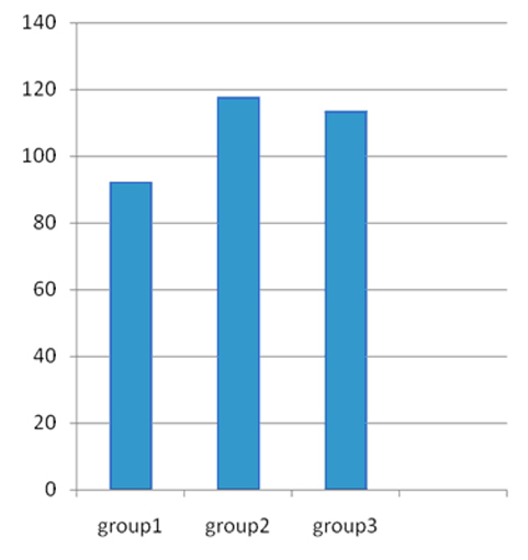 [Table/Fig-7]: