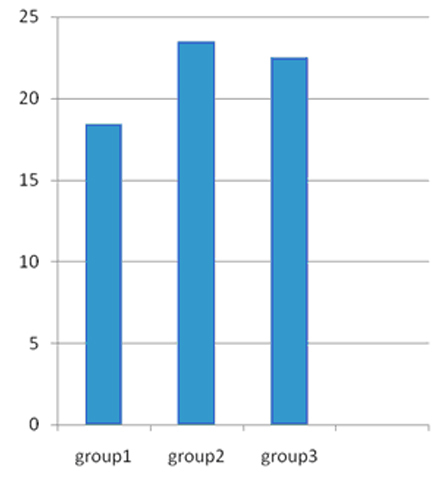 [Table/Fig-4]: