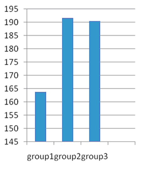 [Table/Fig-3]: