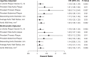 Risk of elevated aortic wall measures and plaque for incident cardiovascular disease (CVD). Forest plot shows the hazard ratios (HRs) of CVD events for each unit increase in aortic wall and plaque measures after age/sex or multivariable adjustments (age, sex, hypertension, hypercholesterolemia, diabetes mellitus, and smoking status). Continuous variables were calculated per 1 SD unit. CVD occurred in 223 of 1513 Framingham Heart Study Offspring Cohort participants free of disease at baseline (incidence rate, 12.4 [95% CI: 10.8, 14.1]). Ln = natural-logarithmic–transformed.