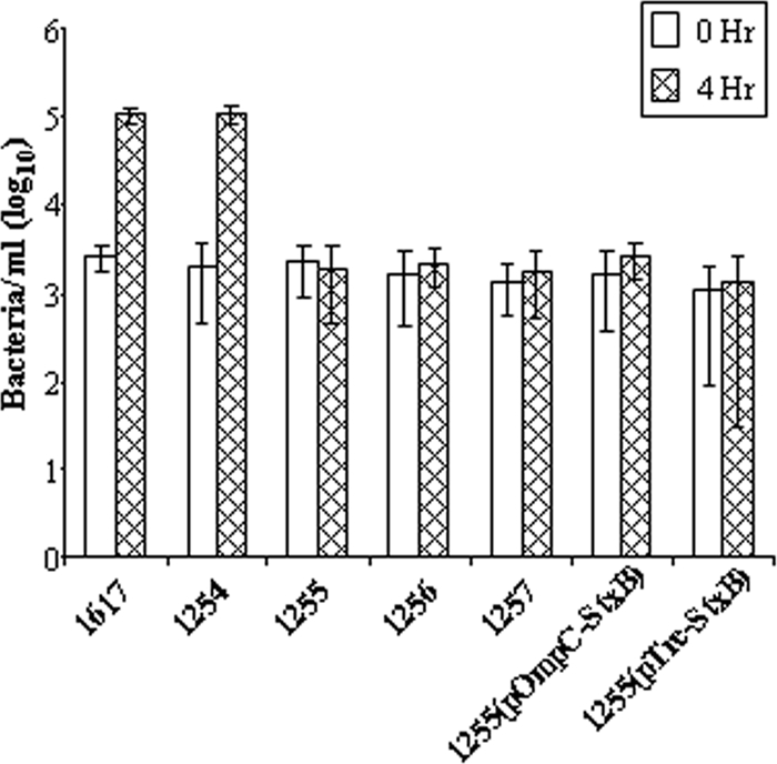 Fig. 3.