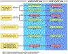Figure 4 -