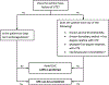 Figure 3 -