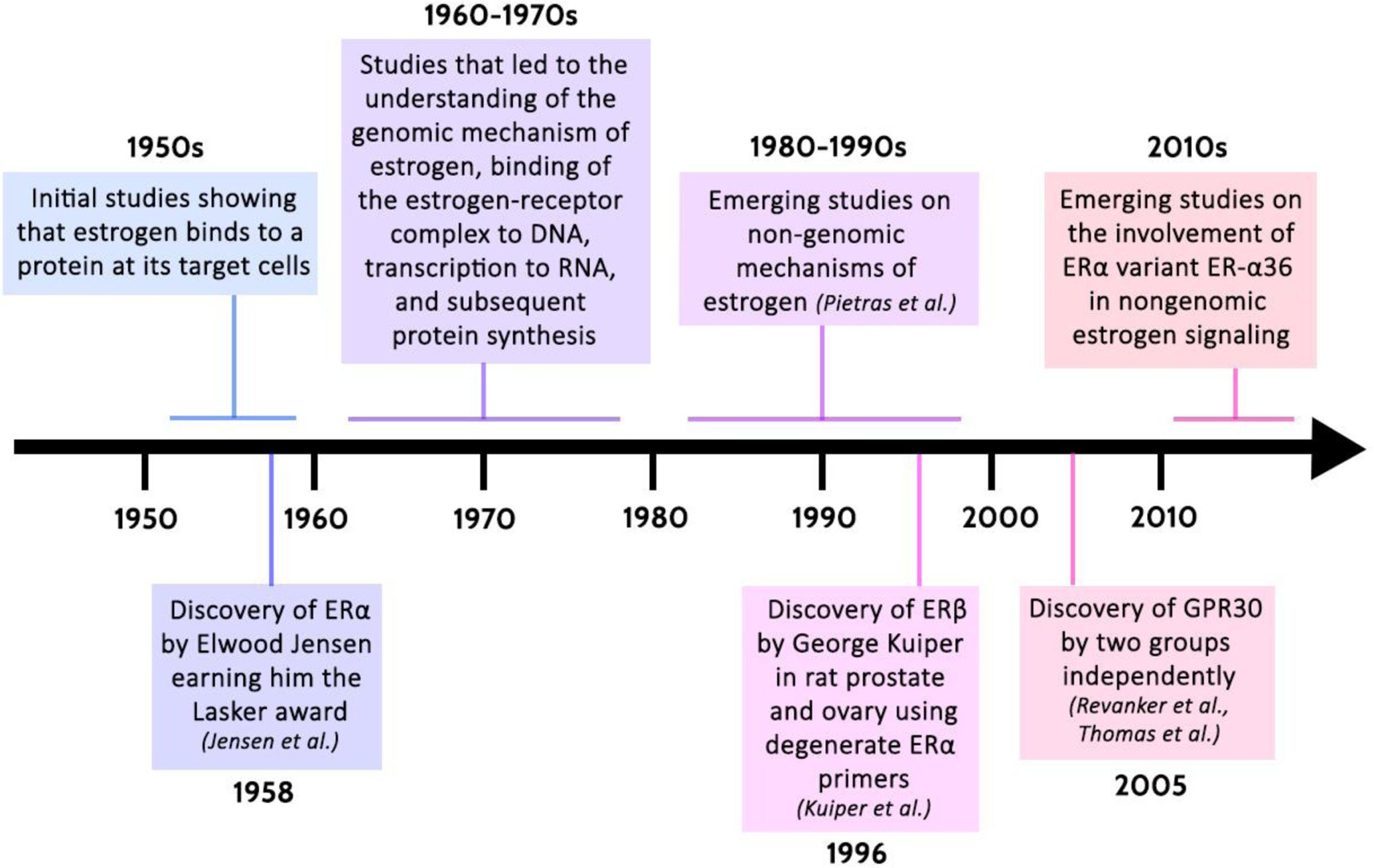 Figure 1 -