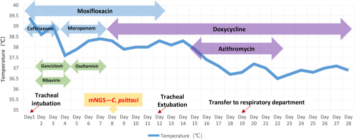 Fig. 3