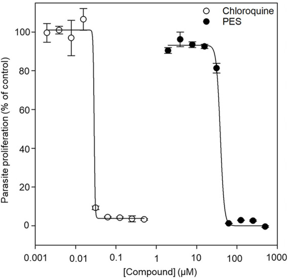 FIGURE 9